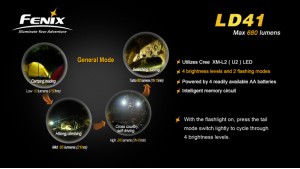 Fenix LD41 - XM-L2 (U2)